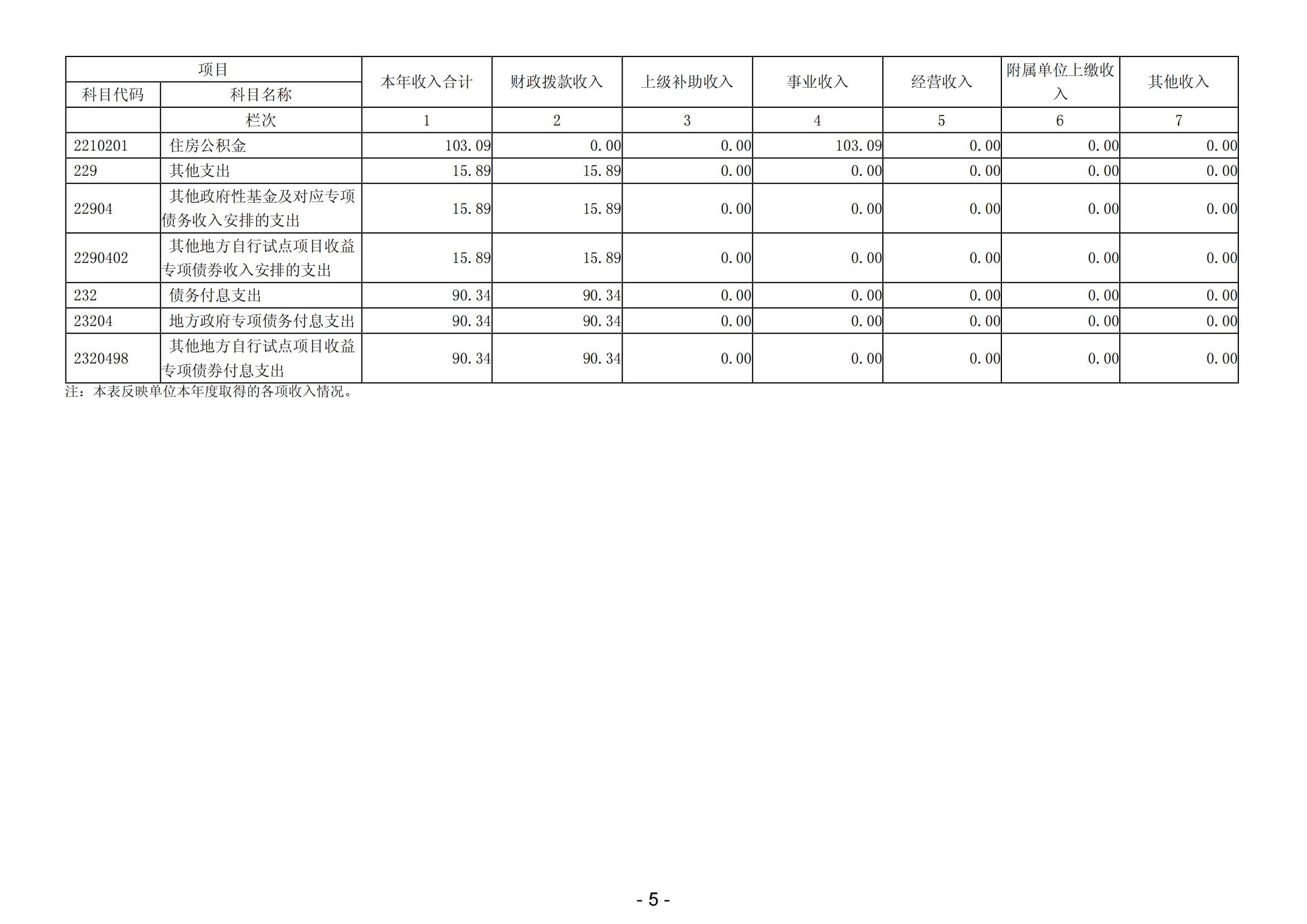 2023年黑龙江省口腔病防治院部门决算_06.jpg