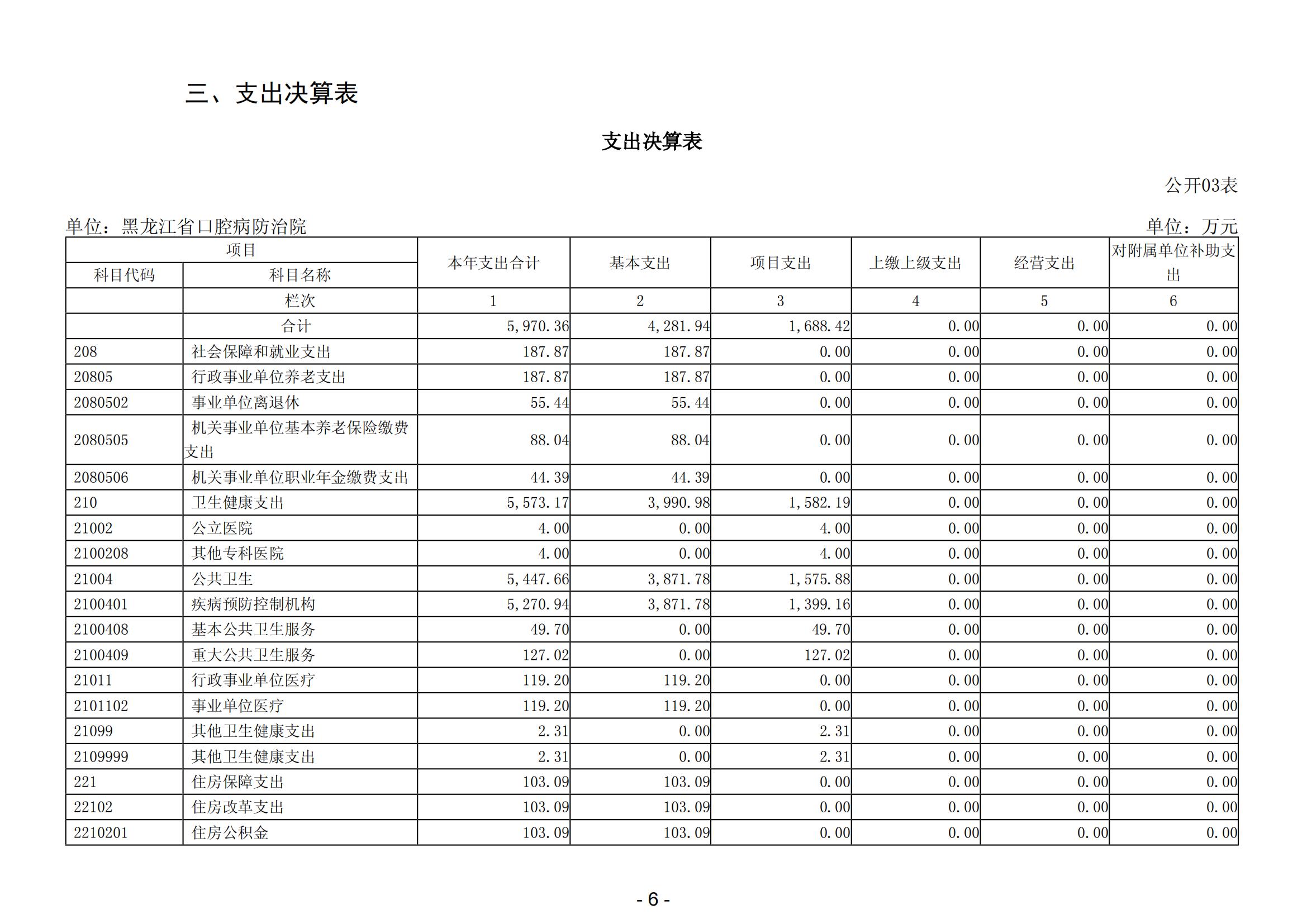 2023年黑龙江省口腔病防治院部门决算_07.jpg