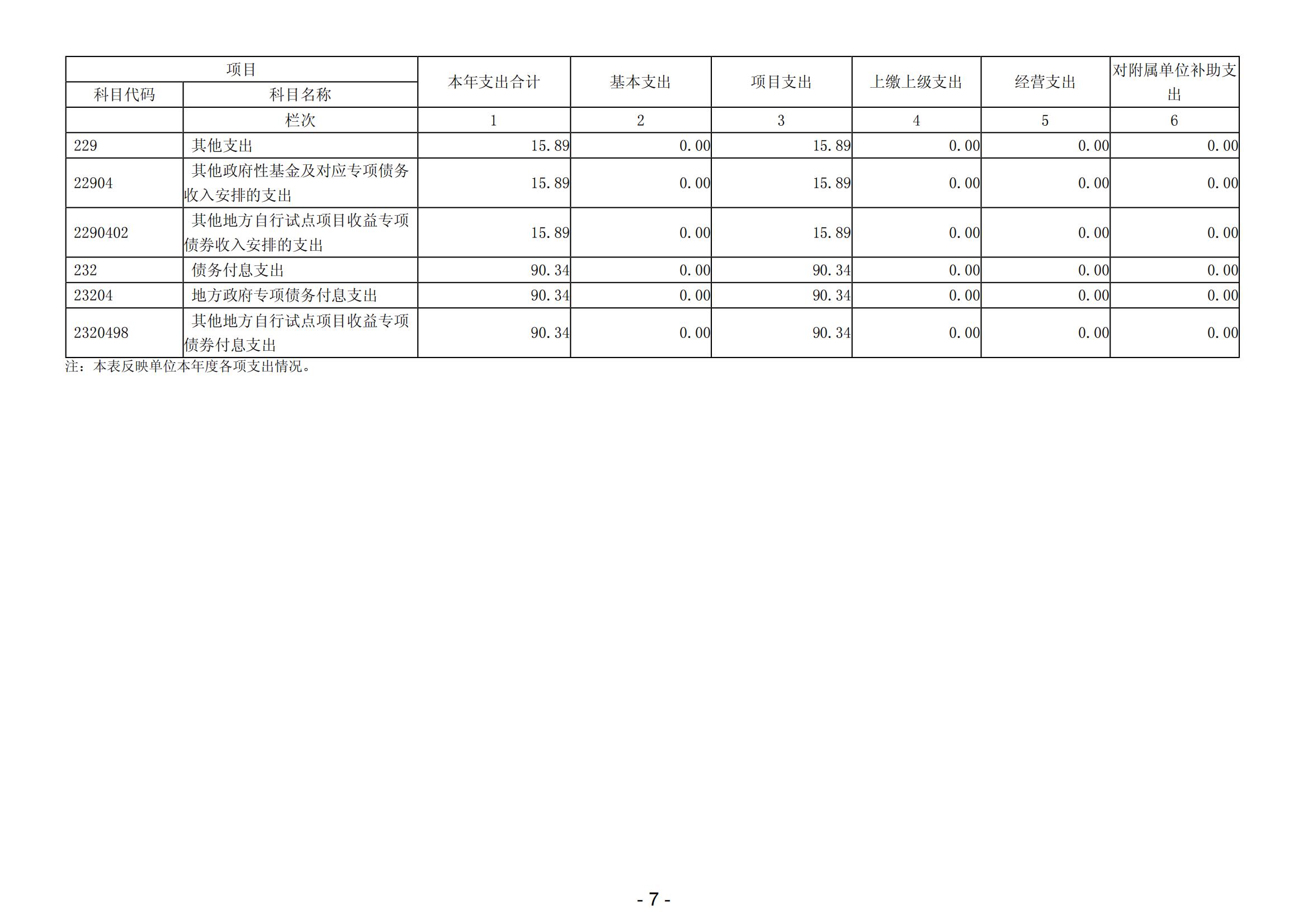 2023年黑龙江省口腔病防治院部门决算_08.jpg