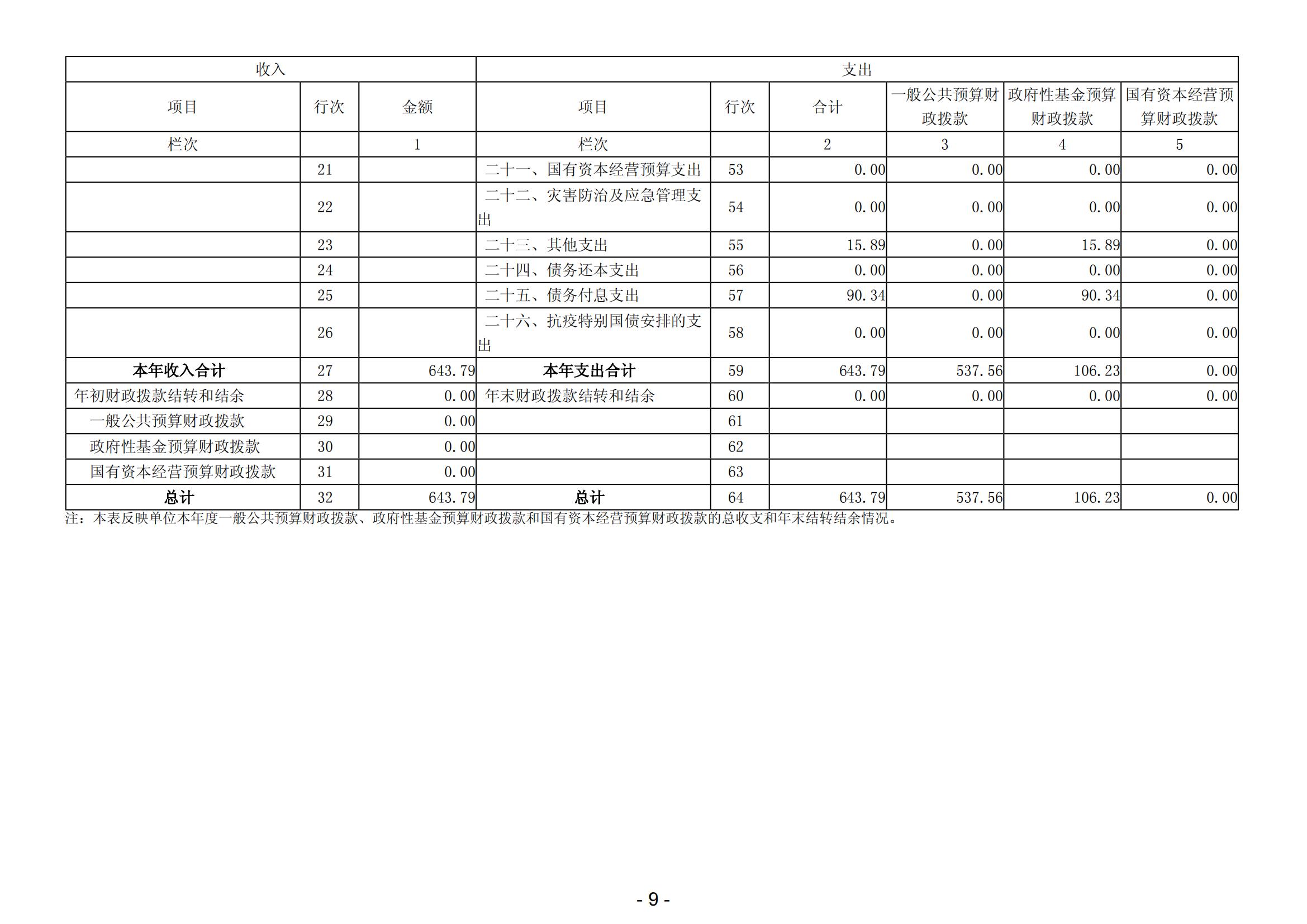 2023年黑龙江省口腔病防治院部门决算_10.jpg