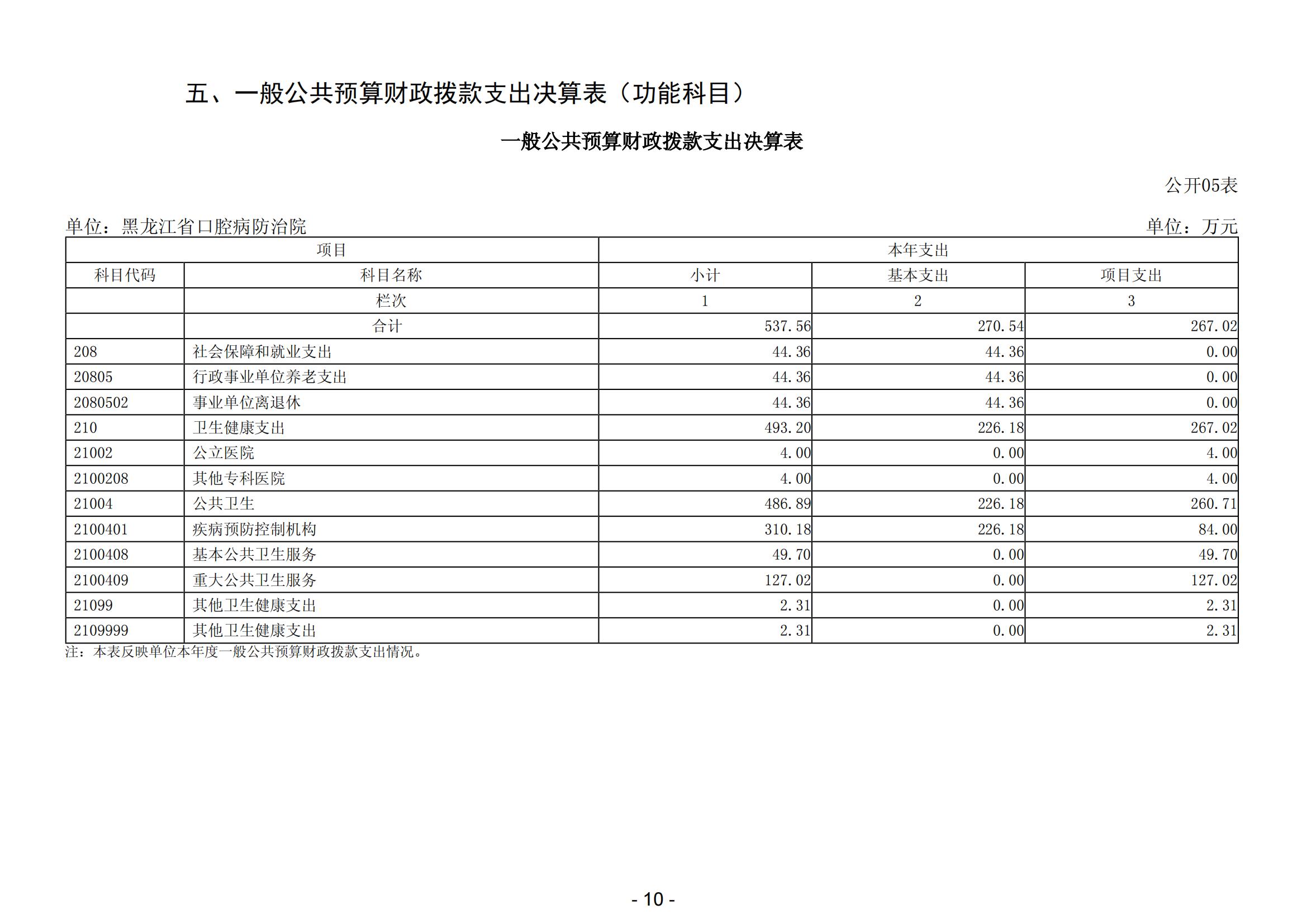 2023年黑龙江省口腔病防治院部门决算_11.jpg