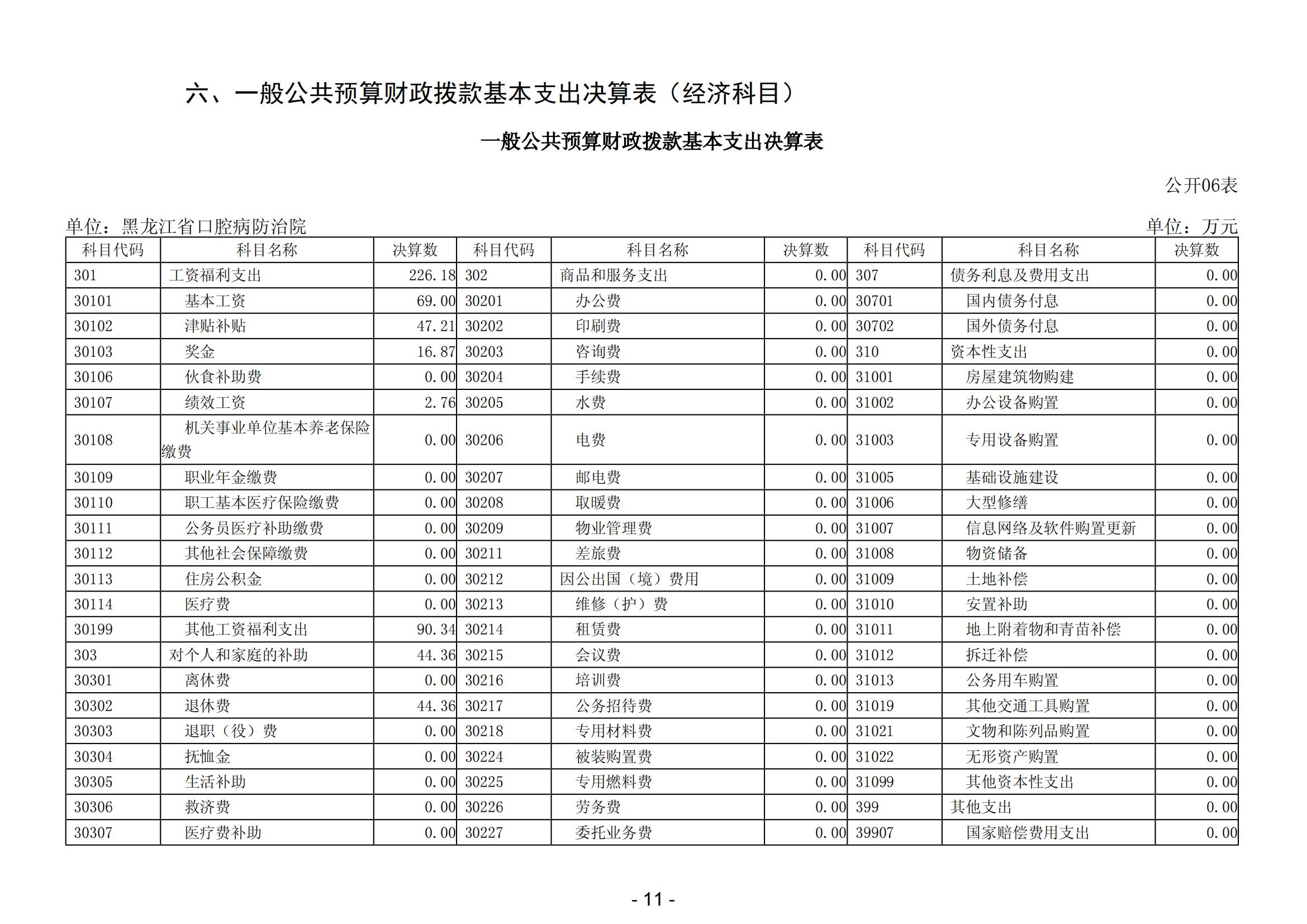 2023年黑龙江省口腔病防治院部门决算_12.jpg