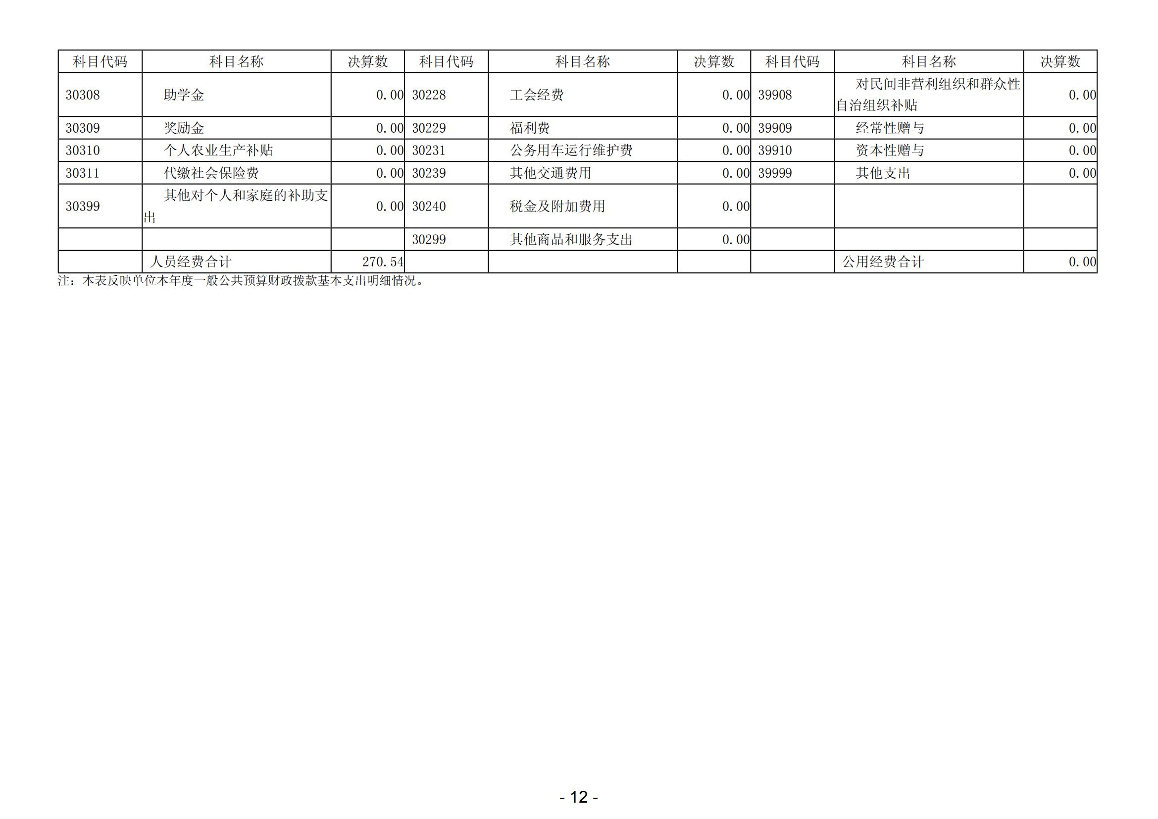 2023年黑龙江省口腔病防治院部门决算_13.jpg