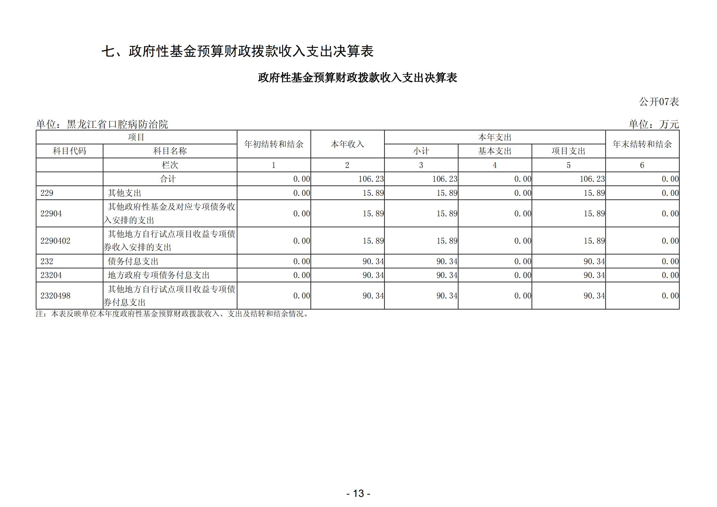 2023年黑龙江省口腔病防治院部门决算_14.jpg