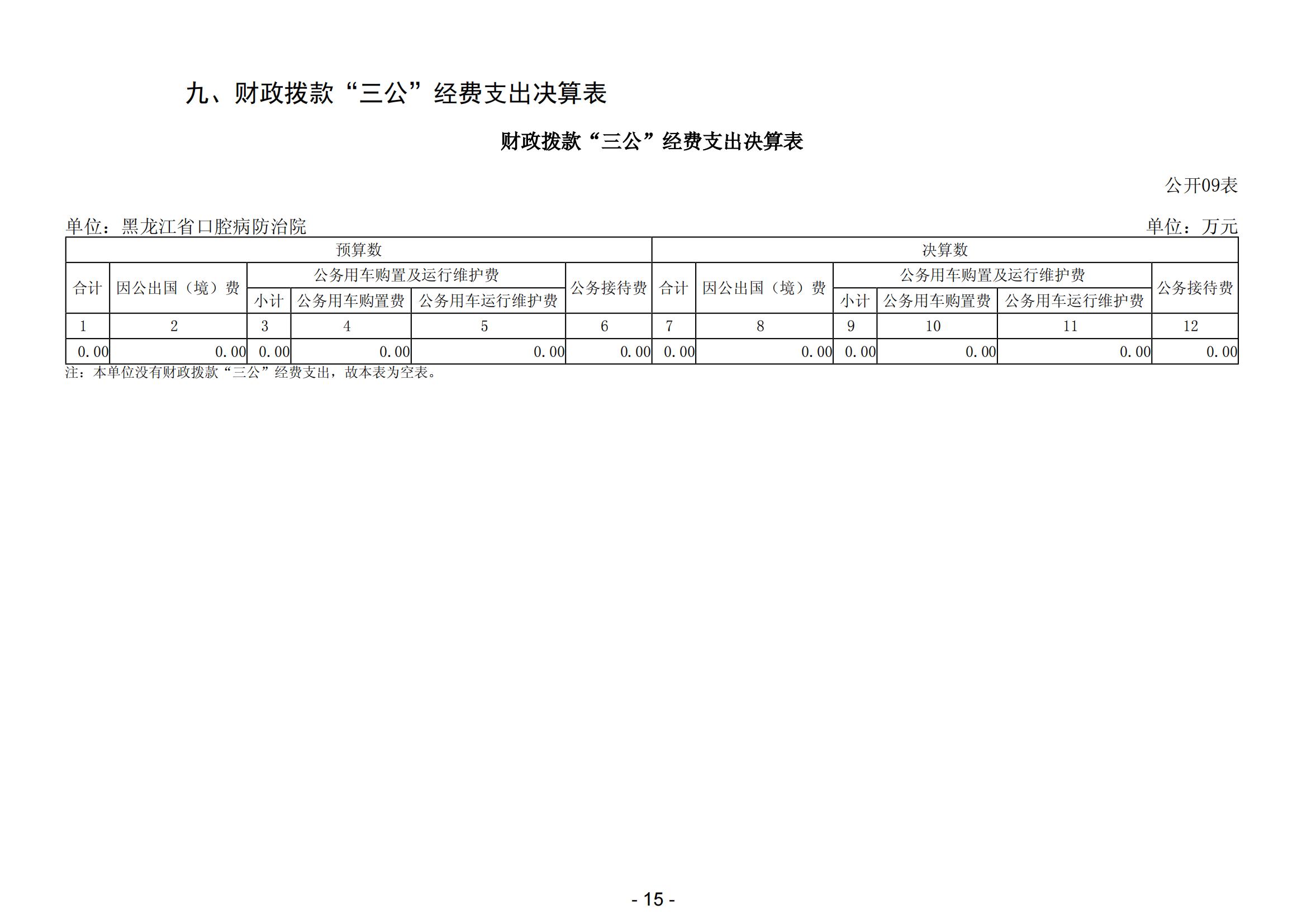 2023年黑龙江省口腔病防治院部门决算_16.jpg